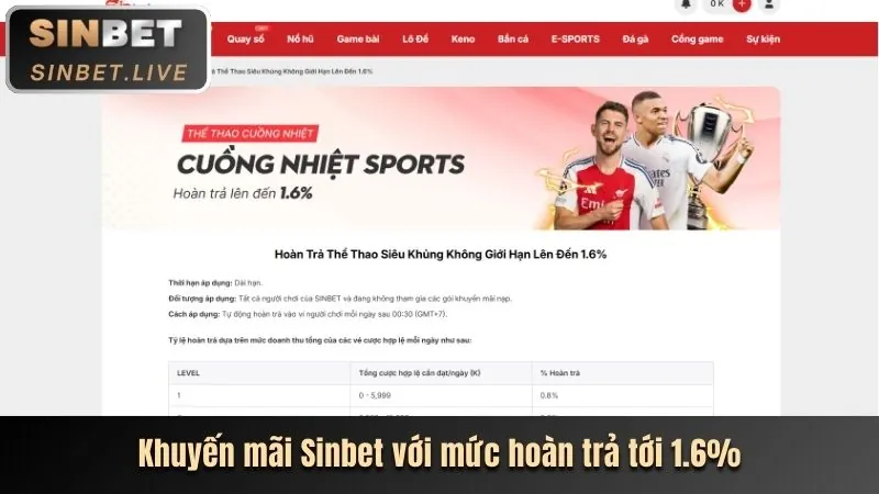 Các chương trình khuyến mãi Waybet mới nhất năm 2024 không thể bỏ lỡ